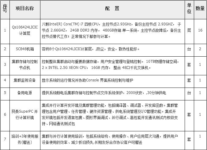 上海艮泰层状集群计算系统- 西安艮泰信息技术有限公司