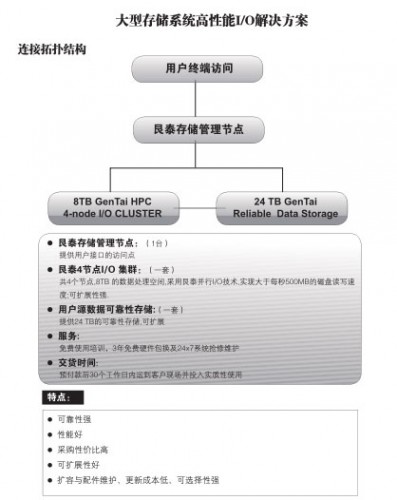 上海艮泰大型存储高性能I- 西安艮泰信息技术有限公司