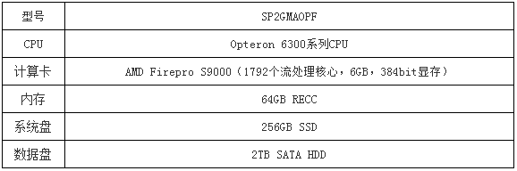 艮泰异构计算模拟平台系列 - m15114884137 - 上海艮泰信息技术有限公司